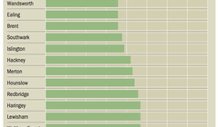 Спрос на дома в Лондоне