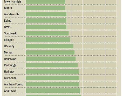 Спрос на дома в Лондоне