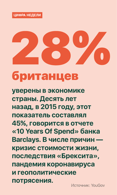 Цифра недели