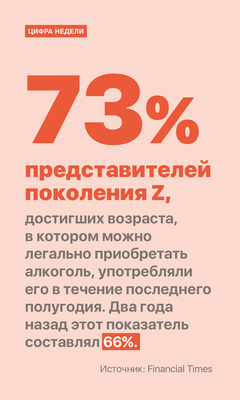 Цифра недели