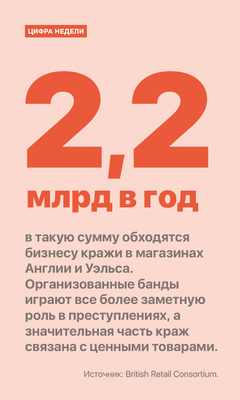 Цифра недели