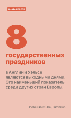 Цифра недели