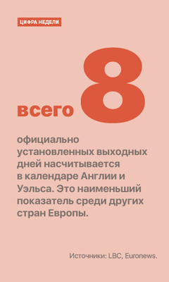 Цифра недели