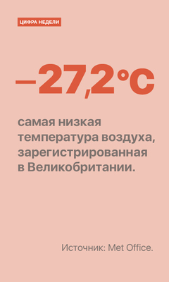 Цифра недели