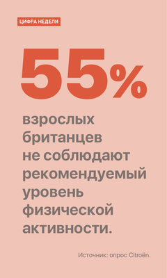 Цифра недели