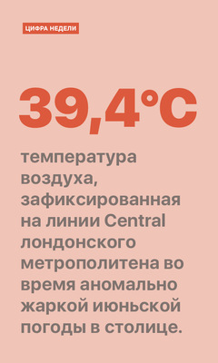 Цифра недели