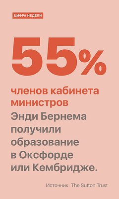 Цифра недели