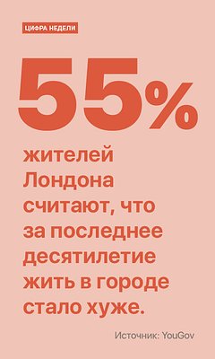 Цифра недели