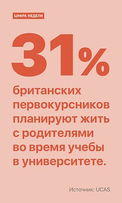 Цифра недели