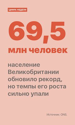 Цифра недели