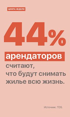 Цифра недели